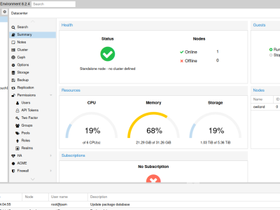 Proxmox