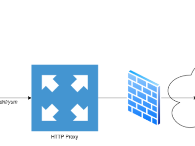 yum repository using proxy