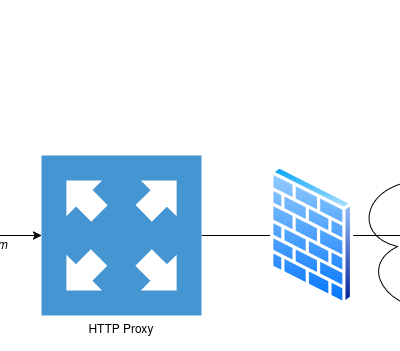 yum repository using proxy