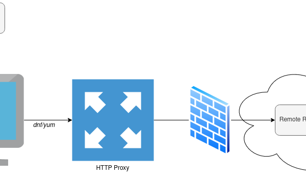 yum repository using proxy