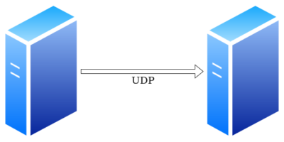 UDP connection