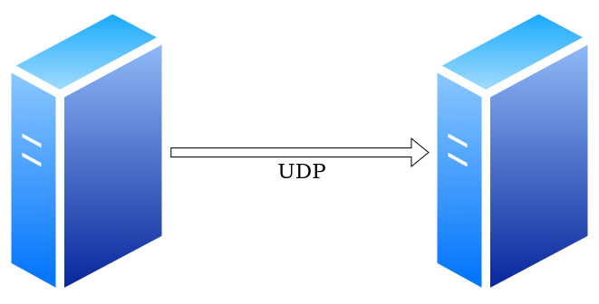 Two hosts communicating over UDP